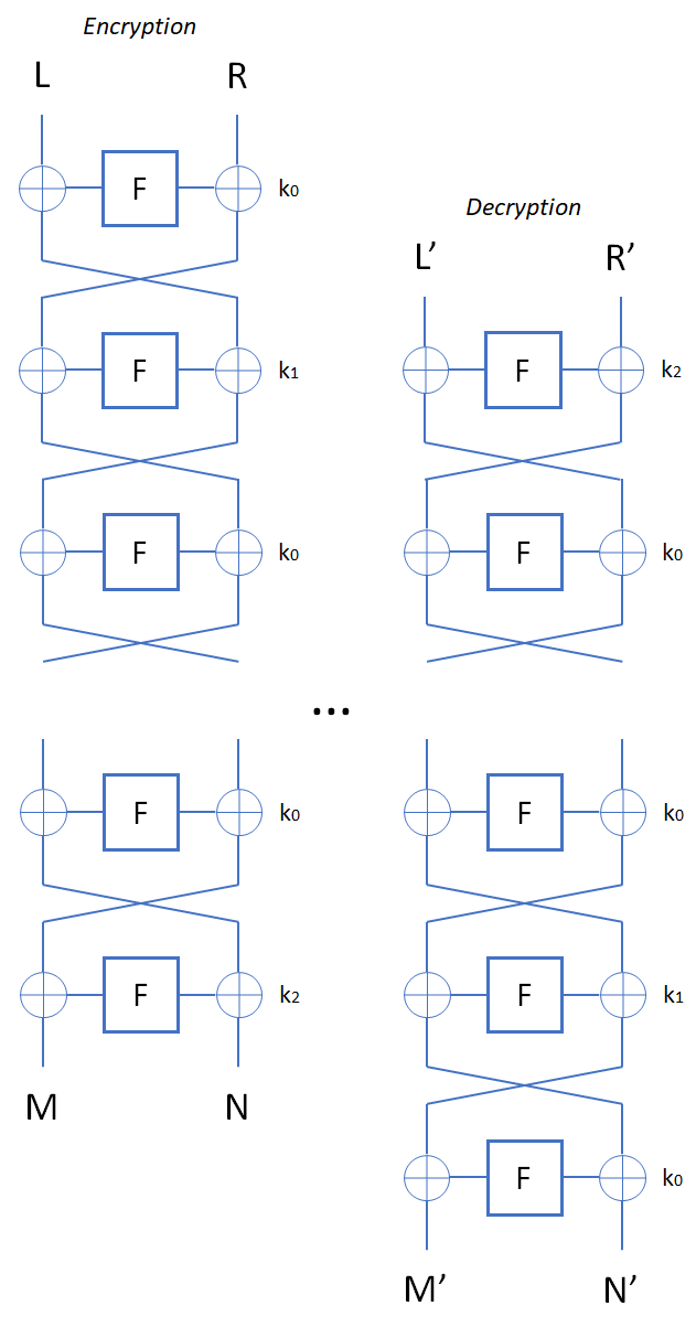 slider cipher